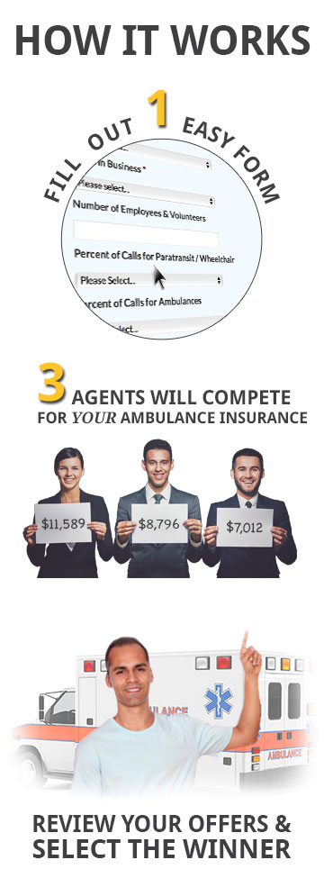 How to Compare Cheap Ambulance Insurance Quotes
